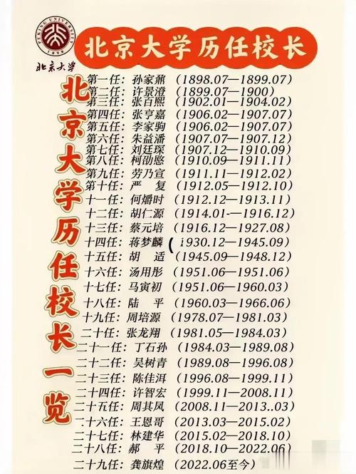 北京大学历任校长名单一览表