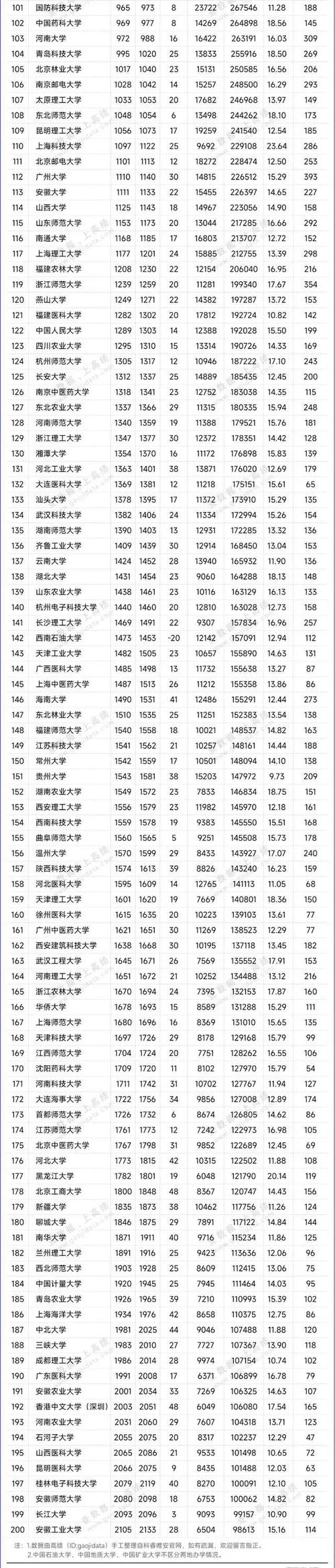 中国大学综合排名