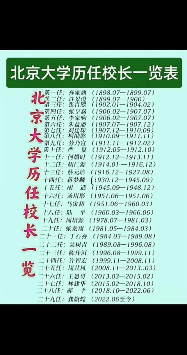 北京大学历任校长名单