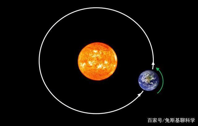 地球绕太阳公转的相关图片