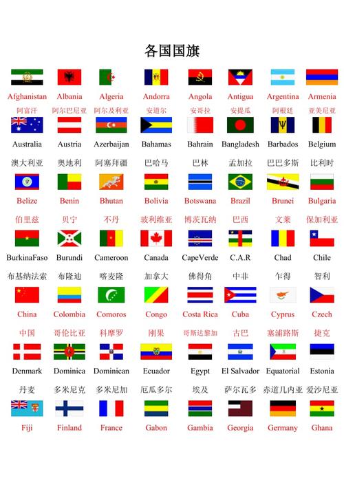 欧洲各国国旗的相关图片